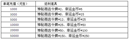 �λ÷��ɽ��տ���