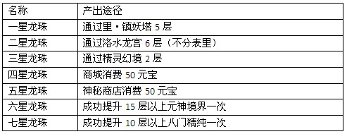 �λ÷��������˶�