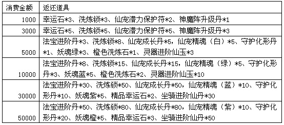 �λ÷���˫��