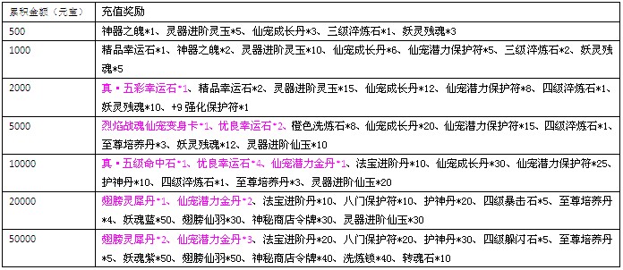 �λ÷��ɽ��տ���